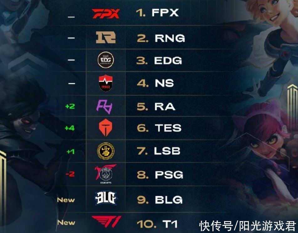 团队协作的 团队协作的