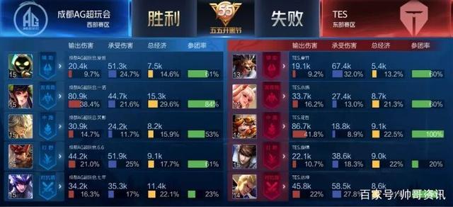 到了一个新 到了一个新