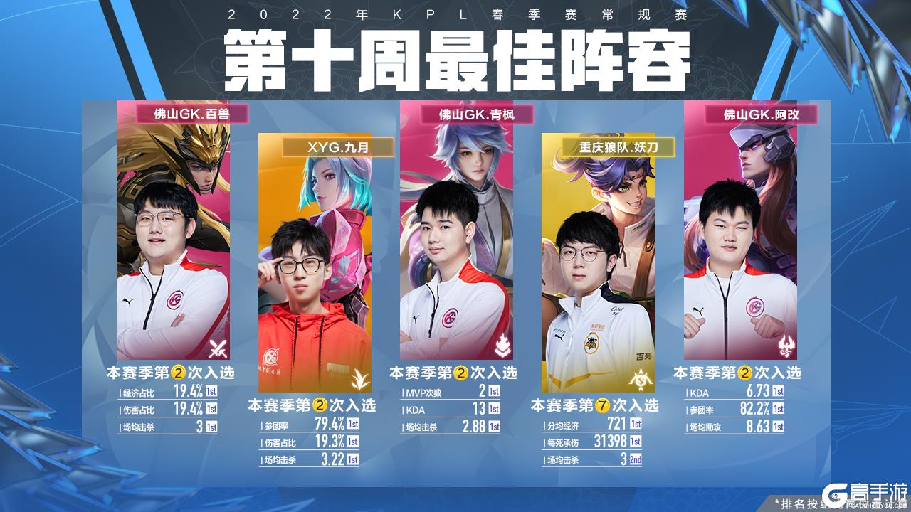 规则与结算 规则与结算